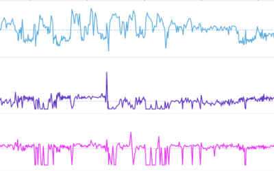 Entrenamientos de ciclistas profesionales: sesiones de entrenamiento reales realizadas por profesionales reales analizadas