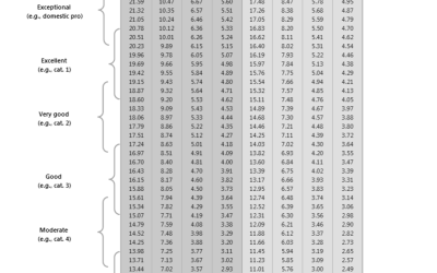 Perfil de potencia de ciclismo explicado