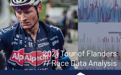 Análisis de datos: Mathieu van der Poel en el Tour de Flandes